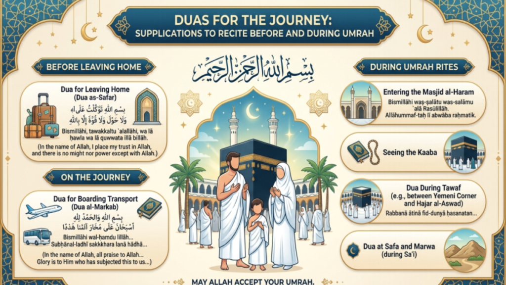 Duas for the Journey: Supplications to Recite Before and During Umrah 1 dua for umrah